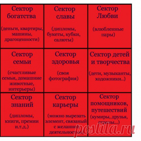 Как с помощью визуализации исполнить все свои желания?