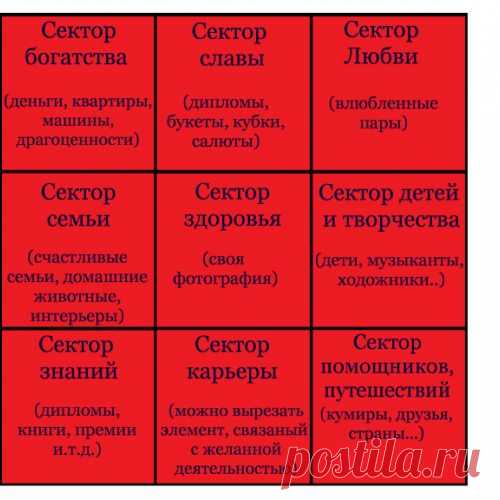 Как с помощью визуализации исполнить все свои желания?