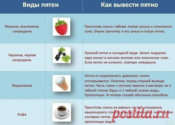 80 способов удаления различных пятен  | OK.RU