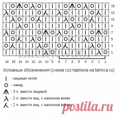 Коллекция из 10 ажурных узоров спицами. Часть 1. | Вяжем с Татьяной LW | Дзен