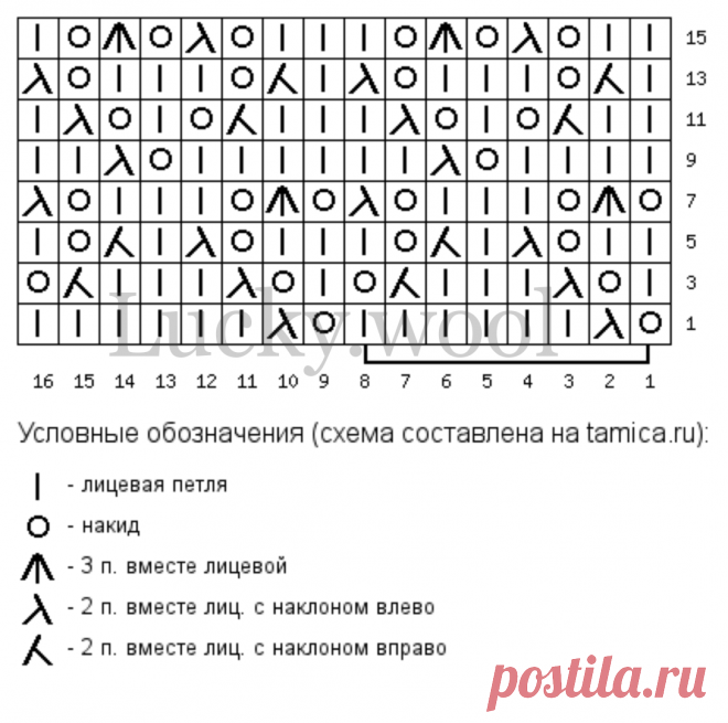 Коллекция из 10 ажурных узоров спицами. Часть 1. | Вяжем с Татьяной LW | Дзен