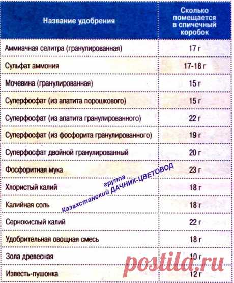 Казахстанский ДАЧНИК - ЦВЕТОВОД