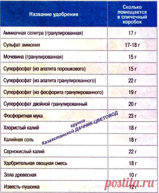 Казахстанский ДАЧНИК - ЦВЕТОВОД