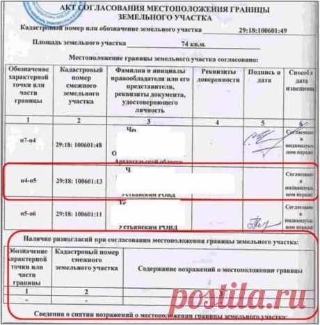 Зачем нужен акт согласования границ надела и как его составить
