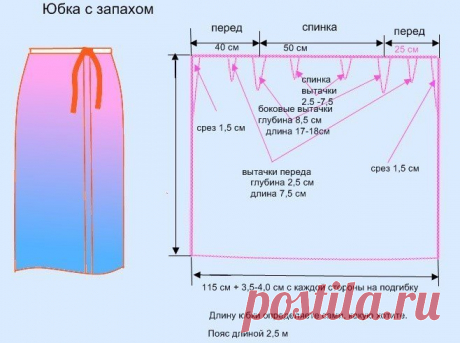 Выкройки бохо: одежда, юбка в стиле бохо для худых и полных женщин