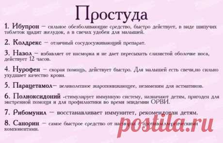 Список лекарств для первой медицинской помощи☝