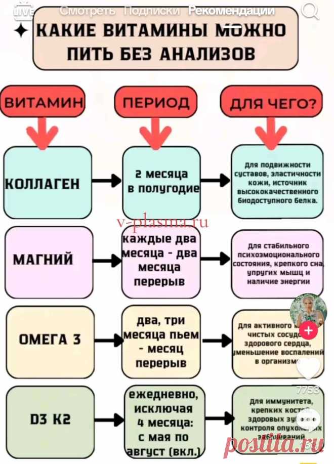 Изображение пина-истории