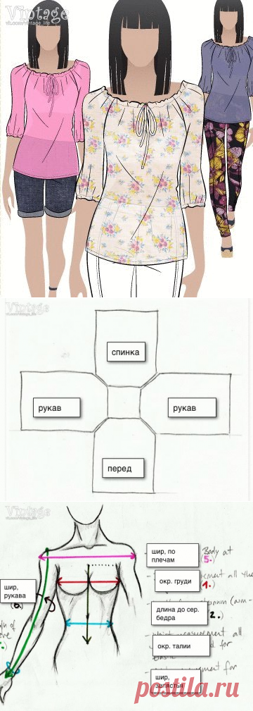БЛОГ ПОЛЕЗНОСТЕЙ: ОСНОВА ДЛЯ БЛУЗЫ- "КРЕСТЬЯНКИ" ЗА 30 МИНУТ