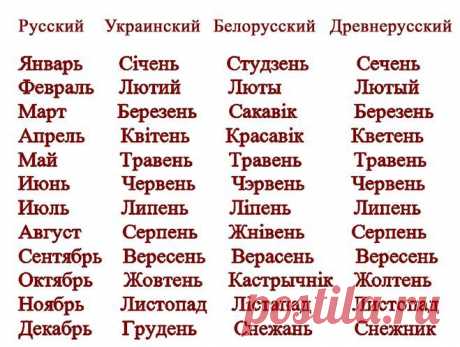 Месяца на разных языках