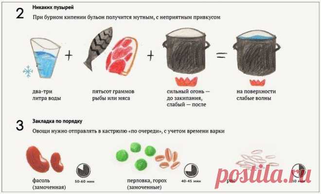 6 СЕКРЕТОВ ВКУСНОГО СУПА | Варварушка-Рукодельница
