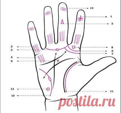 ЗНАКИ МАГОВ НА ЛАДОНИ - 