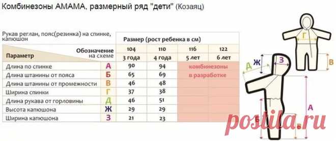 детские размеры таблица для вязания: 2 тыс изображений найдено в Яндекс Картинках