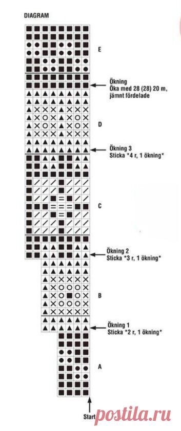 Лопапейса - модный тренд зимнего сезона. Что обязательно связать зимой: 39 вдохновляющих идей (+описания, схемы, выкройки) | Вяжем с Бабуковой | Дзен
