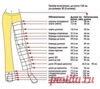 Длина брюк и ее названия (назначение) — Сделай сам, идеи для творчества - DIY Ideas