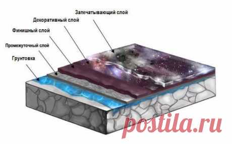 Как сделать наливной пол 3d своими руками (видео)
