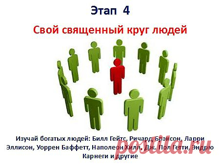 4 Этап. Создайте круг людей, которые будут вас поддерживать ваш успех. Посмотрите на 10 близких человек, которые всегда с вами. Посмотрите кто из них не способствует вашему росту, не верит в ваш успех. Сведите к минимуму общение или  вовсе прекратить. Изучайте успех богатых людей, Пусть они будут вашим примером, по пути к процветанию.