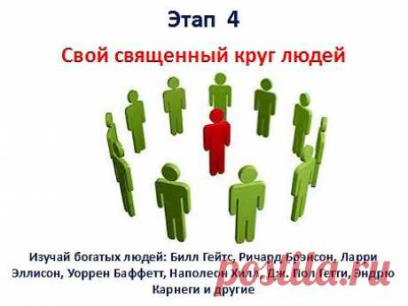 4 Этап. Создайте круг людей, которые будут вас поддерживать ваш успех. Посмотрите на 10 близких человек, которые всегда с вами. Посмотрите кто из них не способствует вашему росту, не верит в ваш успех. Сведите к минимуму общение или  вовсе прекратить. Изучайте успех богатых людей, Пусть они будут вашим примером, по пути к процветанию.
