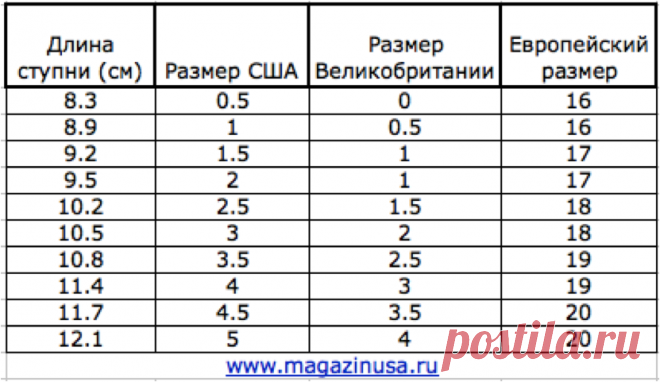 Соответствие размеров детской обуви | magazinusa.ruс | Удачные покупки в США, Европе, Азии