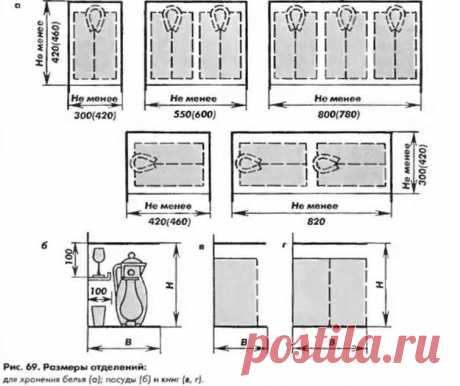 С точностью до миллиметра: как обустроить эргономичную гардеробную - Своими руками