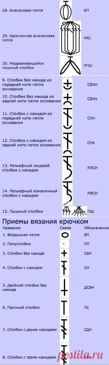 Набор шпаргалок для тех, кто вяжет