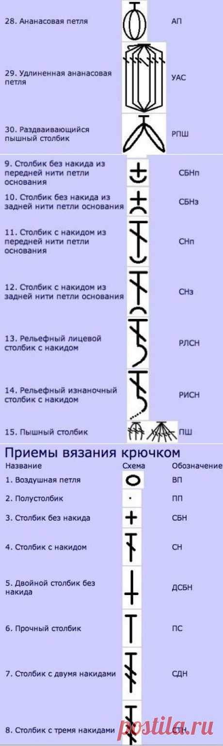 Набор шпаргалок для тех, кто вяжет