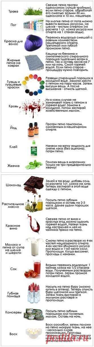 Как выводить пятна.