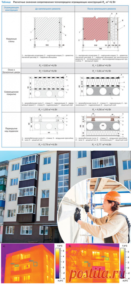 Энергоэффективный капитальный ремонт жилых зданий первых массовых серий | АВОК