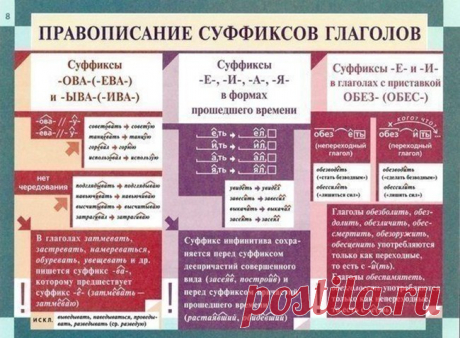 Правила правописания, которые должен знать каждый. Маленькая шпаргалка на любой случай… — Копилочка полезных советов