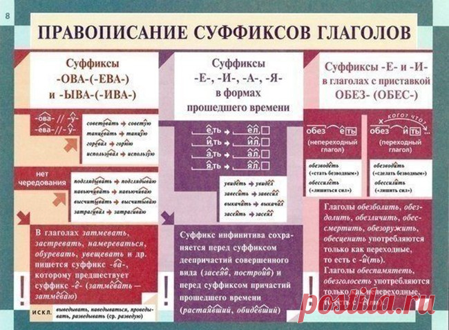 Правила правописания, которые должен знать каждый. Маленькая шпаргалка на любой случай… — Копилочка полезных советов