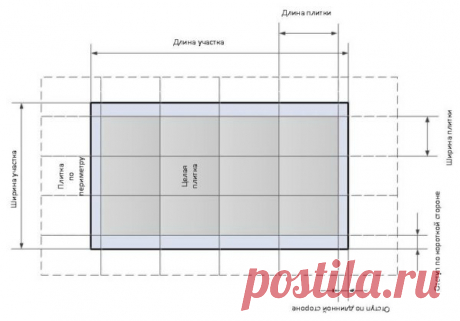 Как рассчитать плитку на пол - 6 лучших способов, калькуляторы и инструкция