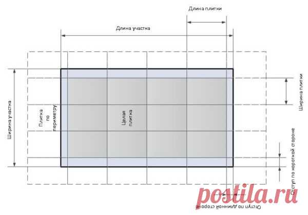 Как рассчитать плитку на пол - 6 лучших способов, калькуляторы и инструкция