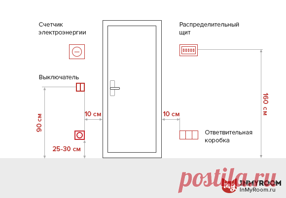 Где расположить розетки и выключатели в прихожей, ванной комнате и на балконе | Свежие идеи дизайна интерьеров, декора, архитектуры на InMyRoom.ru