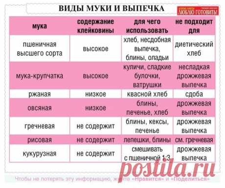 Много полезных кулинарных шпаргалок - УЮТНАЯ КУХНЯ - Группы Мой Мир