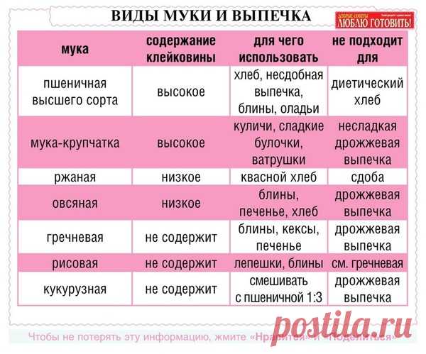 Много полезных кулинарных шпаргалок - УЮТНАЯ КУХНЯ - Группы Мой Мир