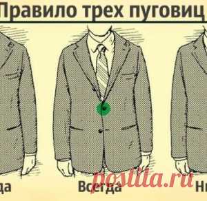 11 правил хорошо одетого мужчины - МирТесен