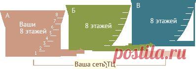 Как зарабатывать на партнёрских программах в qwertyPAY.
Предисловие:
Заработок на партнёрских программах в qwertyPAY разительно отличается от обычных и при одинаковых действиях, в qwertyPAY вы получаете предельный финансовый КПД, в отличии от любых партнёрок.

Партнёрские программы qwertyPAY можно сравнить с 8-ми этажным торговым центром (ТЦ), где вы, как владелец ТЦ, зарабатываете со всех 8-ми этажей, а не только с одного этажа или с одного отдела.
Подробнее тут: http://mag.liverclick.com/