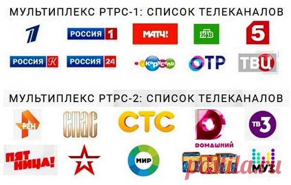 Просмотр ТВ на компьютере через интернет и бесплатно