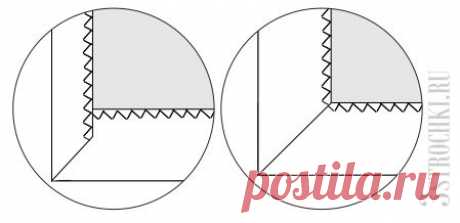 Уголки разреза (например, у шлицы)