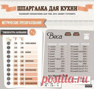 Шпаргалка для кухни. Сохраните, чтобы не забыть!