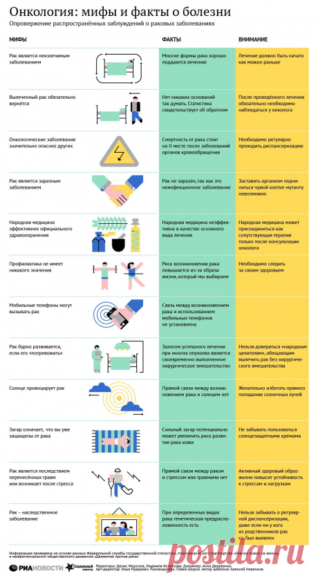 Онкология: мифы и факты о болезни.