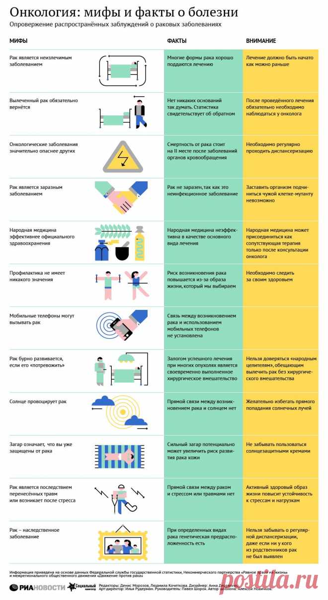 Онкология: мифы и факты о болезни.