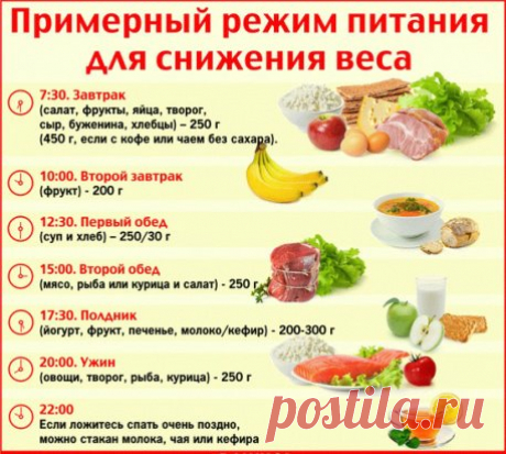 9.00 — Чай травяной, овсянка с изюмом и орехами 
12.00 — Гречка, куриные грудки, овощи 
15.00 — Рыба с овощами 
18.00 — Чай, два варёных яйца, овощи или творог 
20.00 — 1 грейпфрут или апельсин 
Примерный рацион правильного питания 
Завтрак: каша ( овсяная/гречневая/ячневая и т.д. ) + яйцо / омлет + фрукты / ягоды + чай / кофе / какао 
Показать полностью.. 
Перекус: сырники/творожники/ пп выпечка / фрукты / ягоды / творог / бутерброд / орехи 
Обед: мясо / рыба / морепродукты