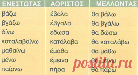 Задания к вебинару «Θα — να» | Греческий язык с Ларисой Хлебниковой