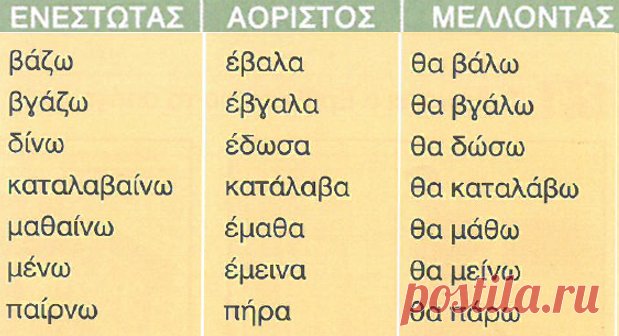 Задания к вебинару «Θα — να» | Греческий язык с Ларисой Хлебниковой