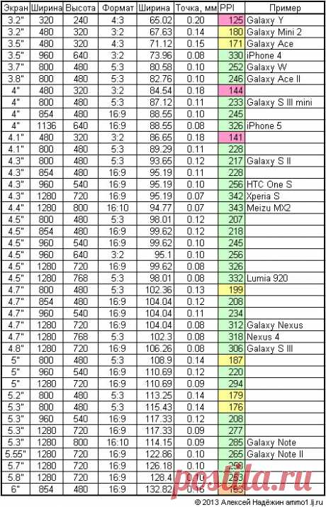 Размеры экранов | МТУСИ