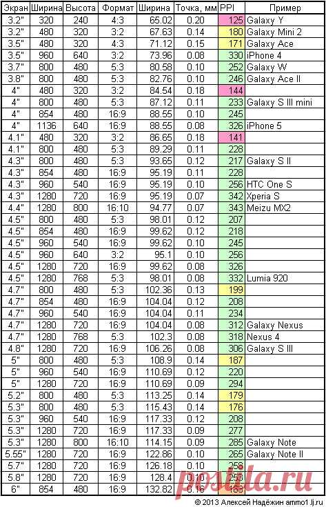Размеры экранов | МТУСИ