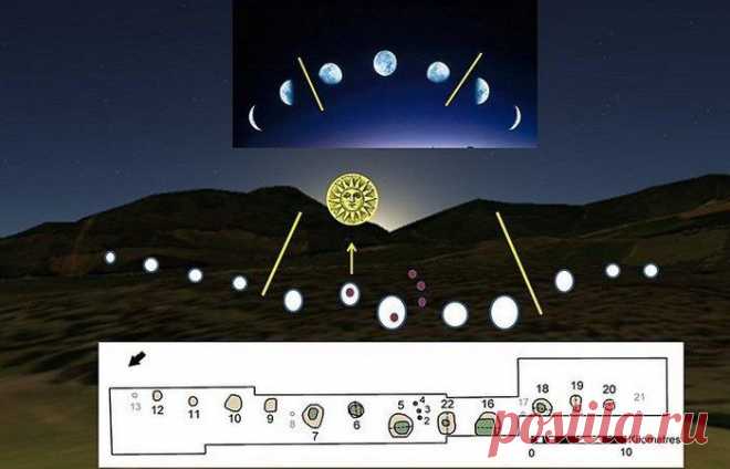 Как работали астрономы прошлого / Научный хит