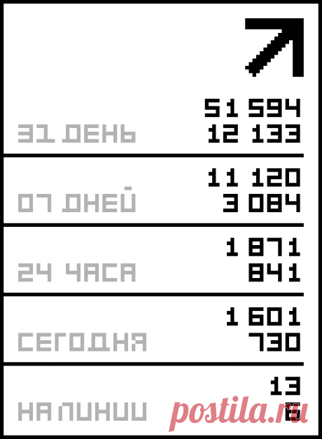 Вот это да!!!!!!!.