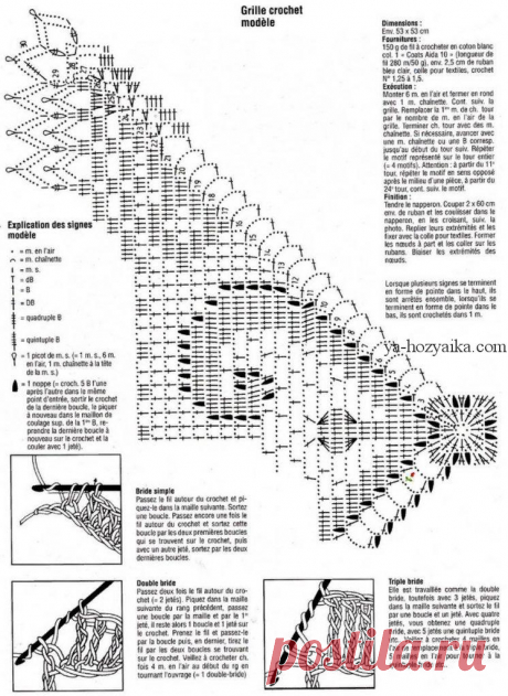 Квадратная салфетка схема. Кружевная салфетка крючком своими руками