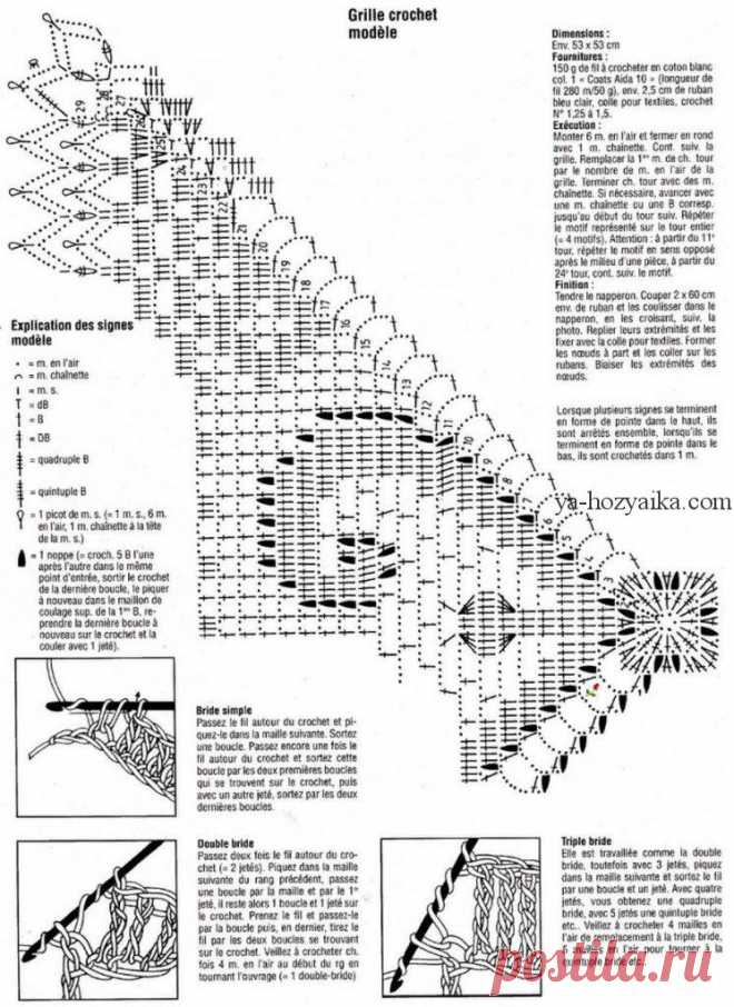 Квадратная салфетка схема. Кружевная салфетка крючком своими руками